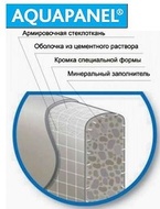 цементна плита Aquapanel Indoor 900х2400х12,5мм
